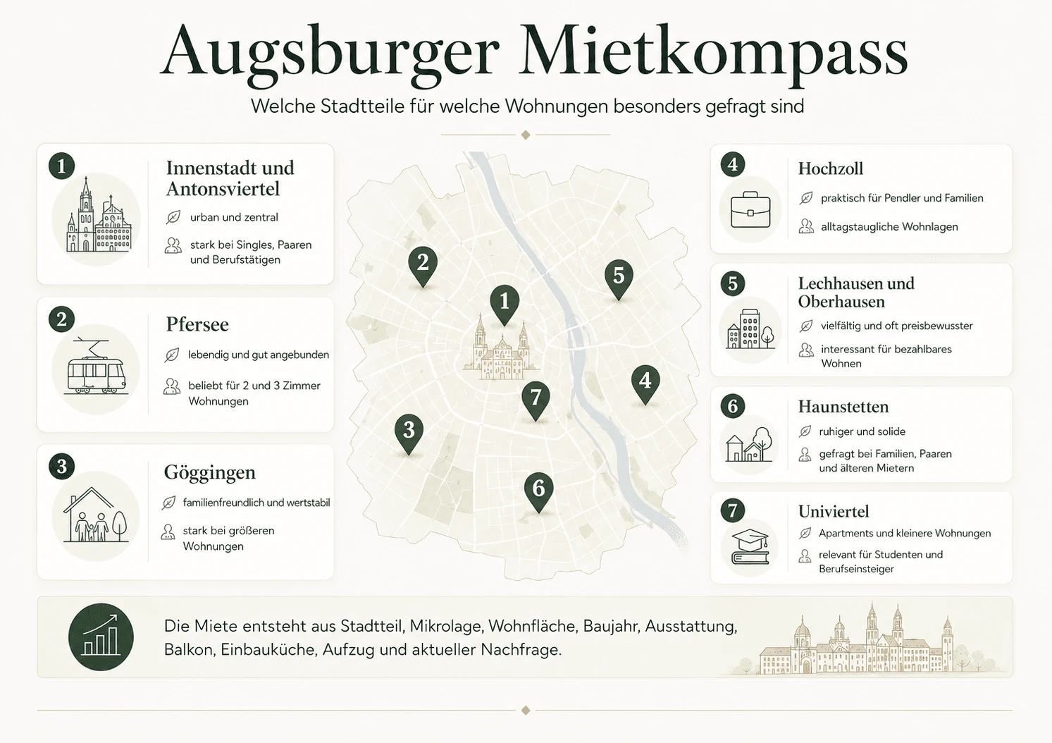Mietpreise in Augsburg.png