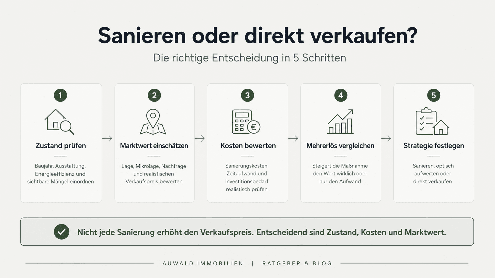 Immobilie sanieren vs direkt verkaufen.png