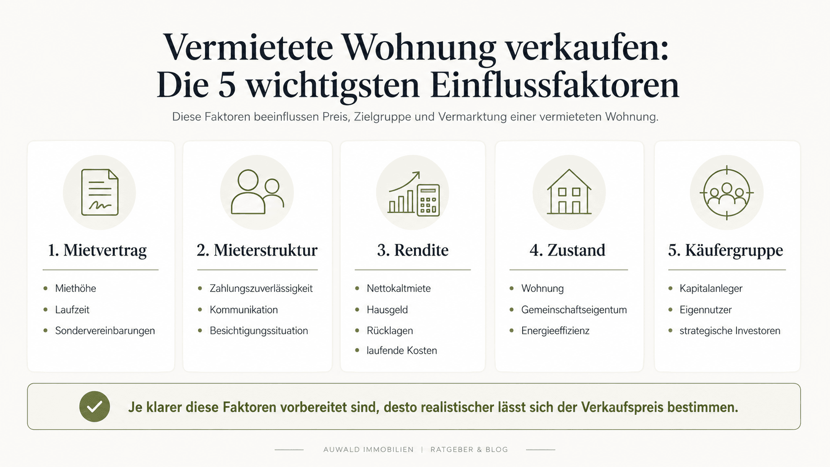 Vermietete Wohnung verkaufen.png