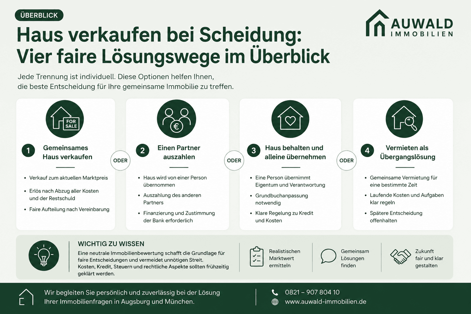 Scheidung Immobilie Lösung.png