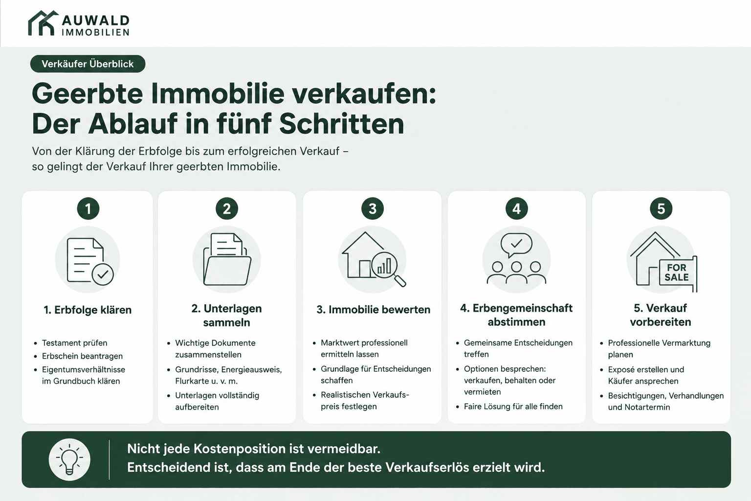 Geerbete Immobilie verkaufen in 5 schritte.png